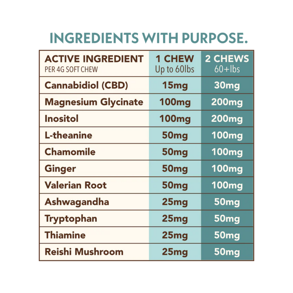 Cypress Hemp CBD + Mushrooms Pet Chew: Calm & Immunity