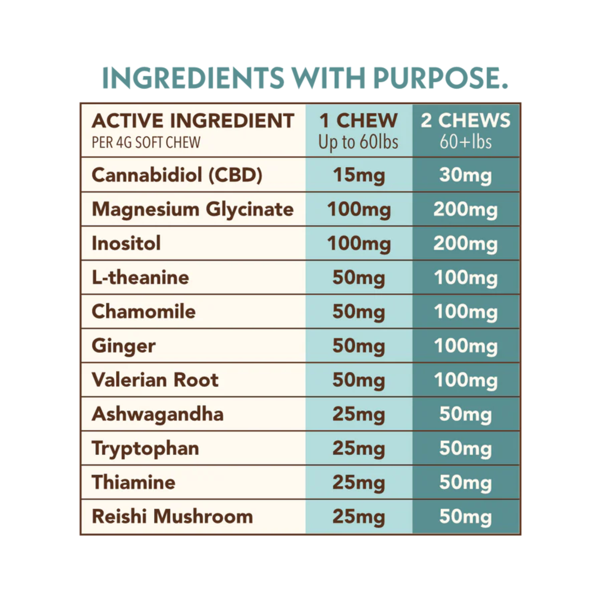 Cypress Hemp CBD + Mushrooms Pet Chew: Calm & Immunity