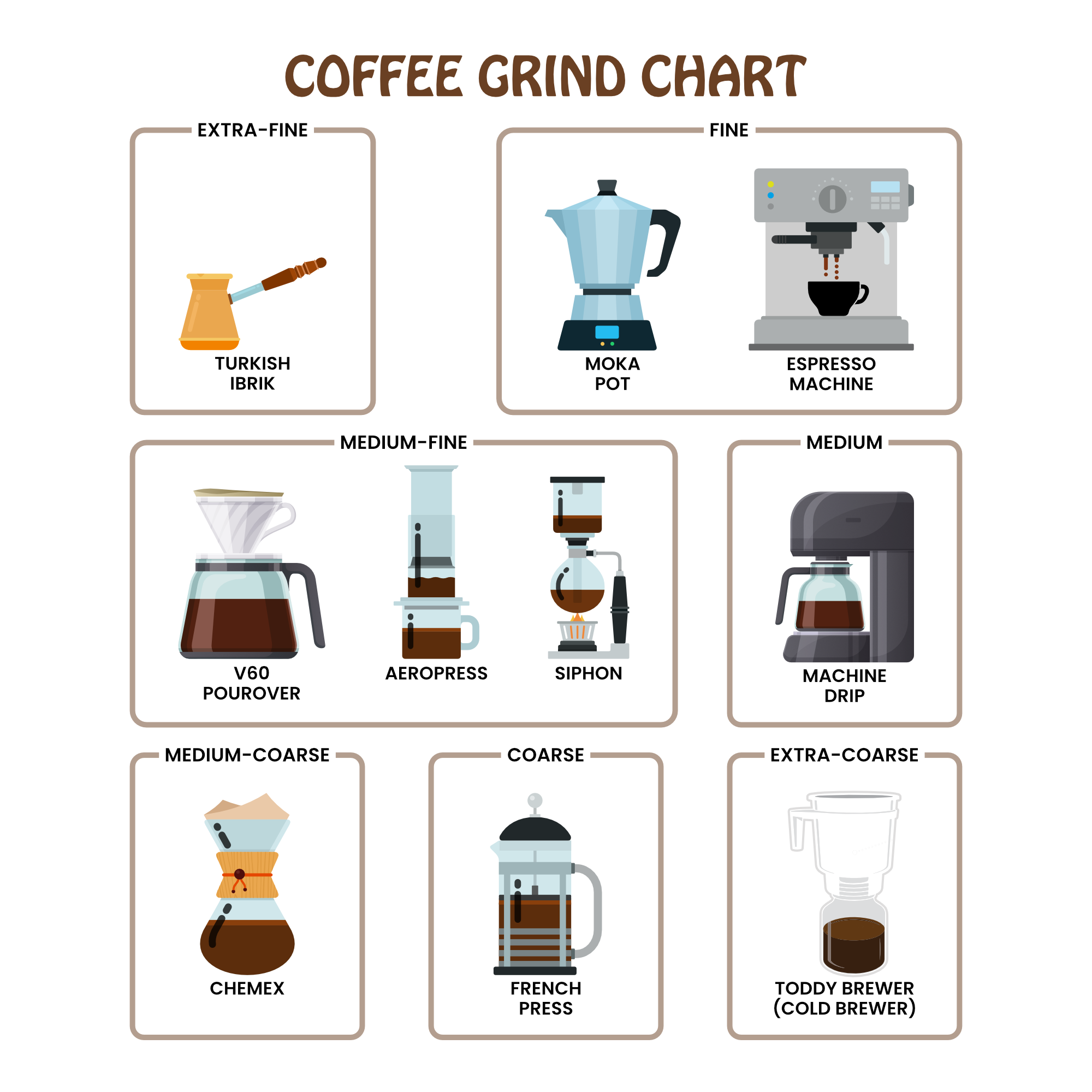 Blue Mountain Style Mad House Blended Coffee